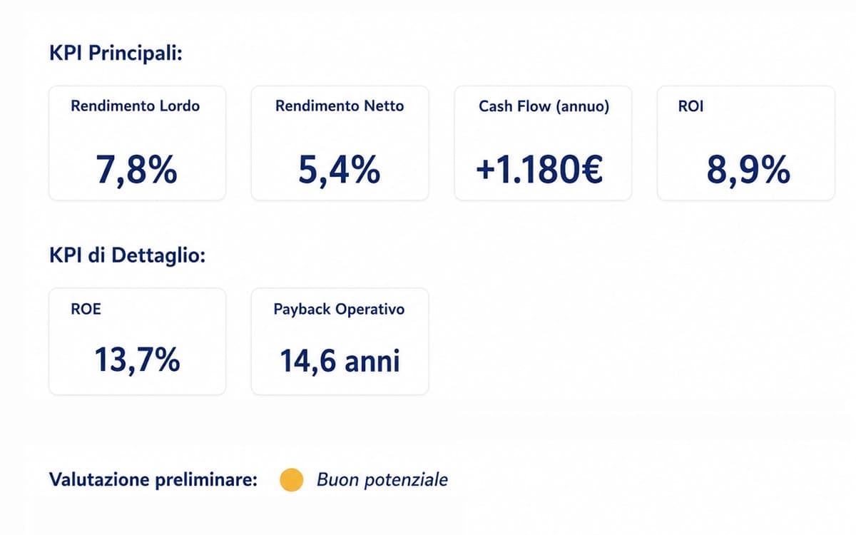 Esempio della schermata KPI e simulazioni